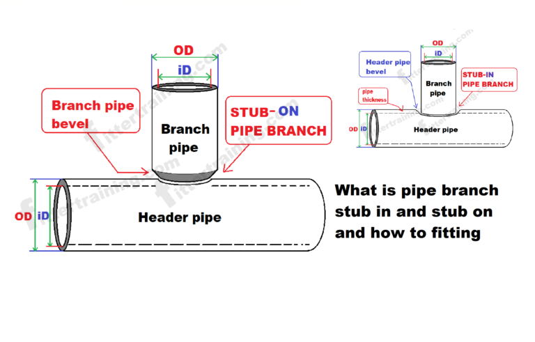 What Is Pipe Branch Stub In And Stub On And How To Fitting Archives