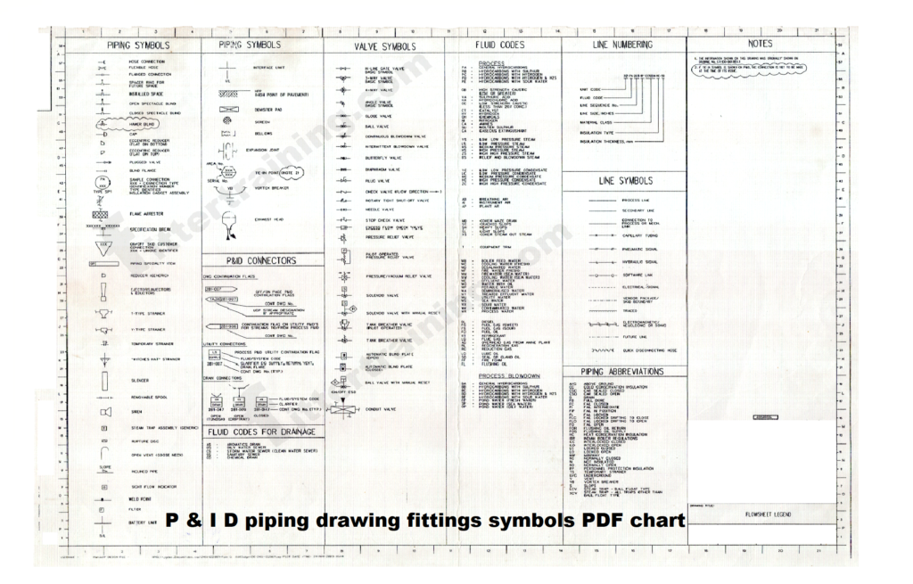 P I D Piping Drawing Fittings Symbols Pdf Chart Fitter Training