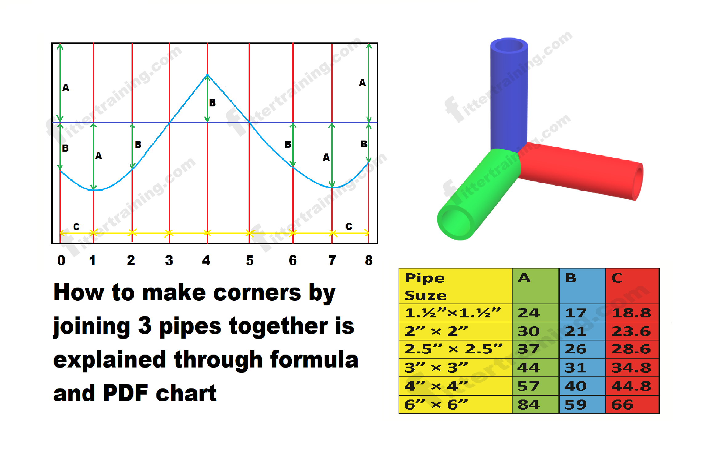 corner-pipe-joint-pdf-chart-and-formula-fitter-training