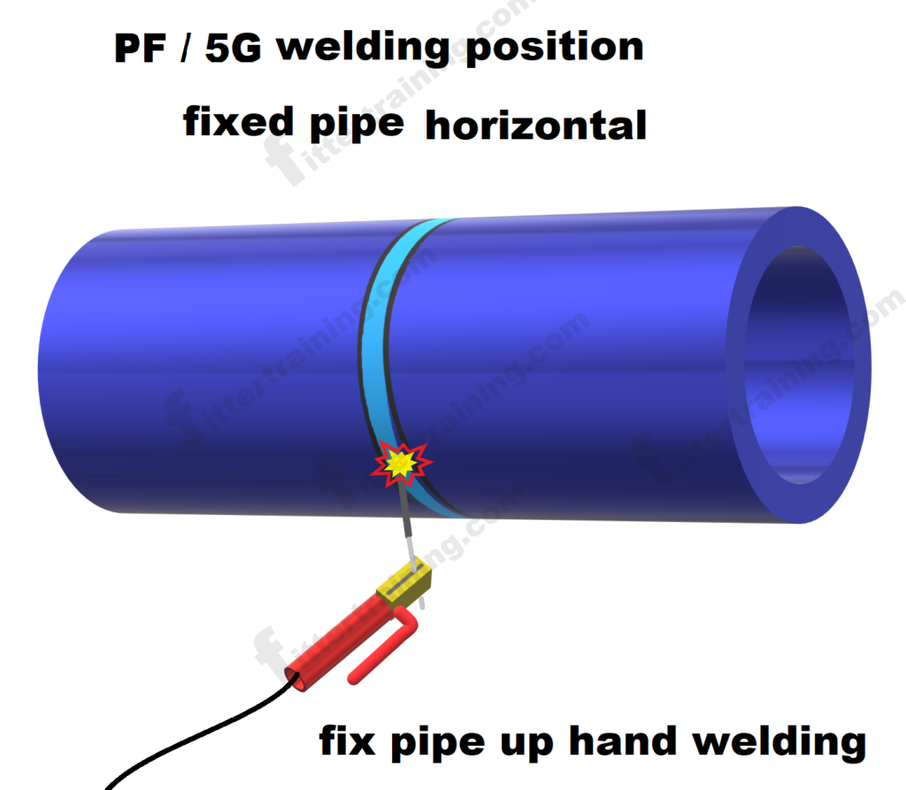 PF / 5G up hand Piping Welding Position