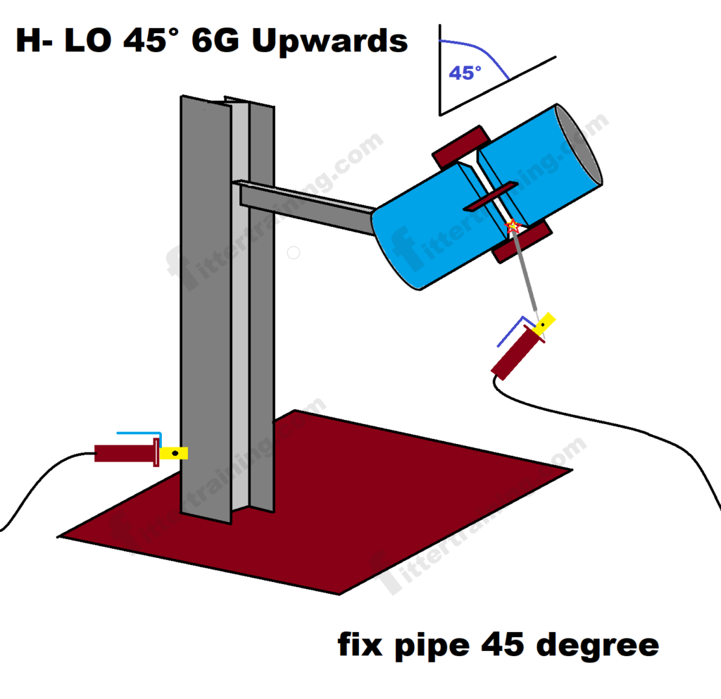 H- LO 45° degree Upwards piping welding position
