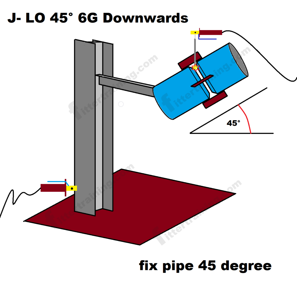 J- LO 45° degree 6G pipe welding position
