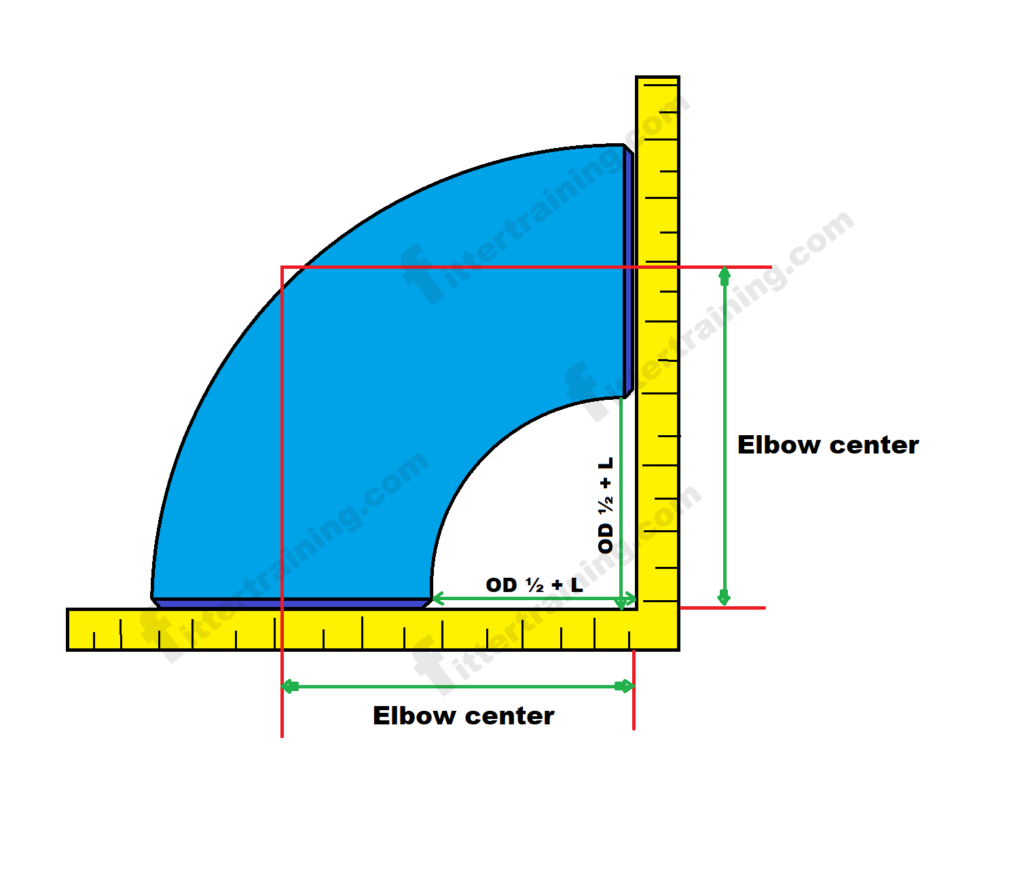 how to check piping elbow degree and elbow centre