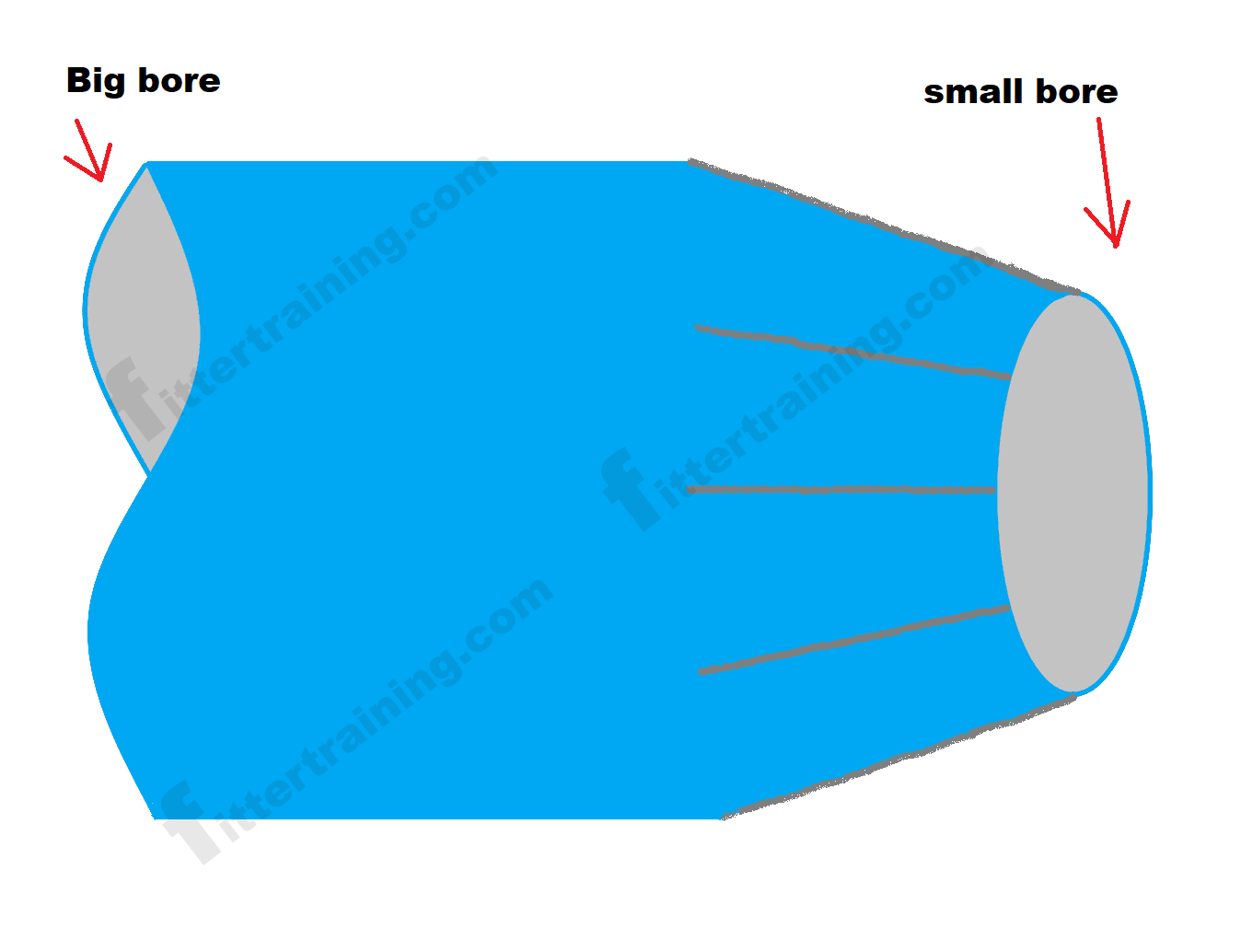 Concentric Reducer Formula With Pipe Fitter Training 2252