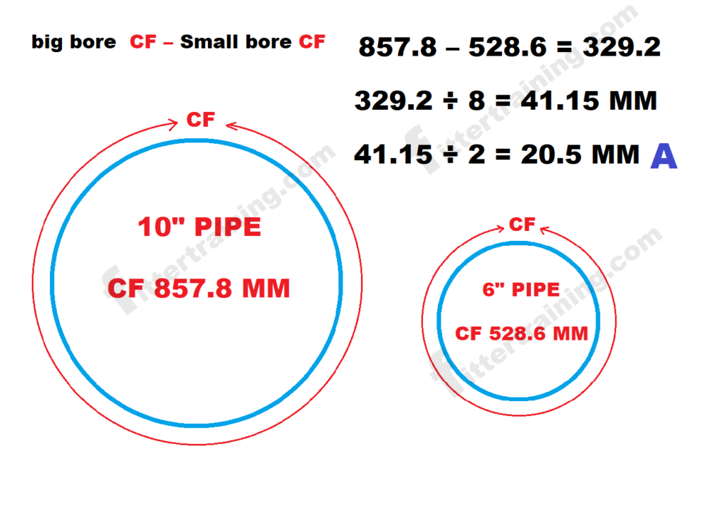 concentric reducer formula with pipe