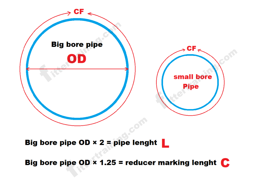Concentric Reducer Marking Pipe Length Formula