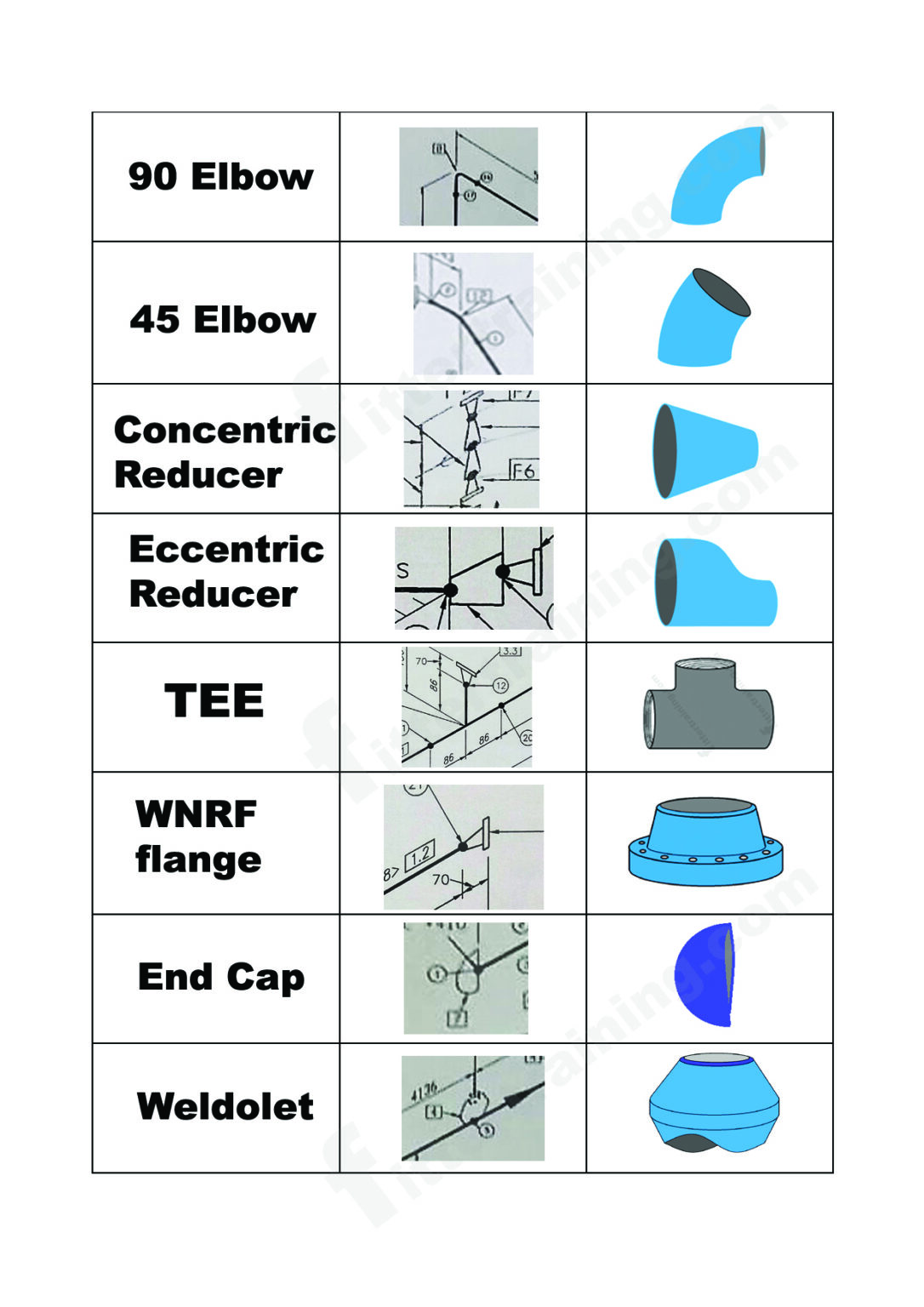 isometric pipe drawing fittings symbol Fitter training