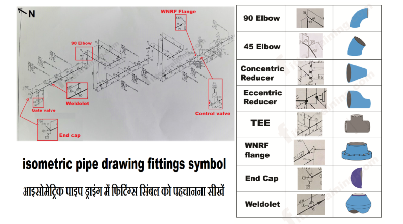 How To Draw a Piping & Instrumentation Diagram (P&ID)