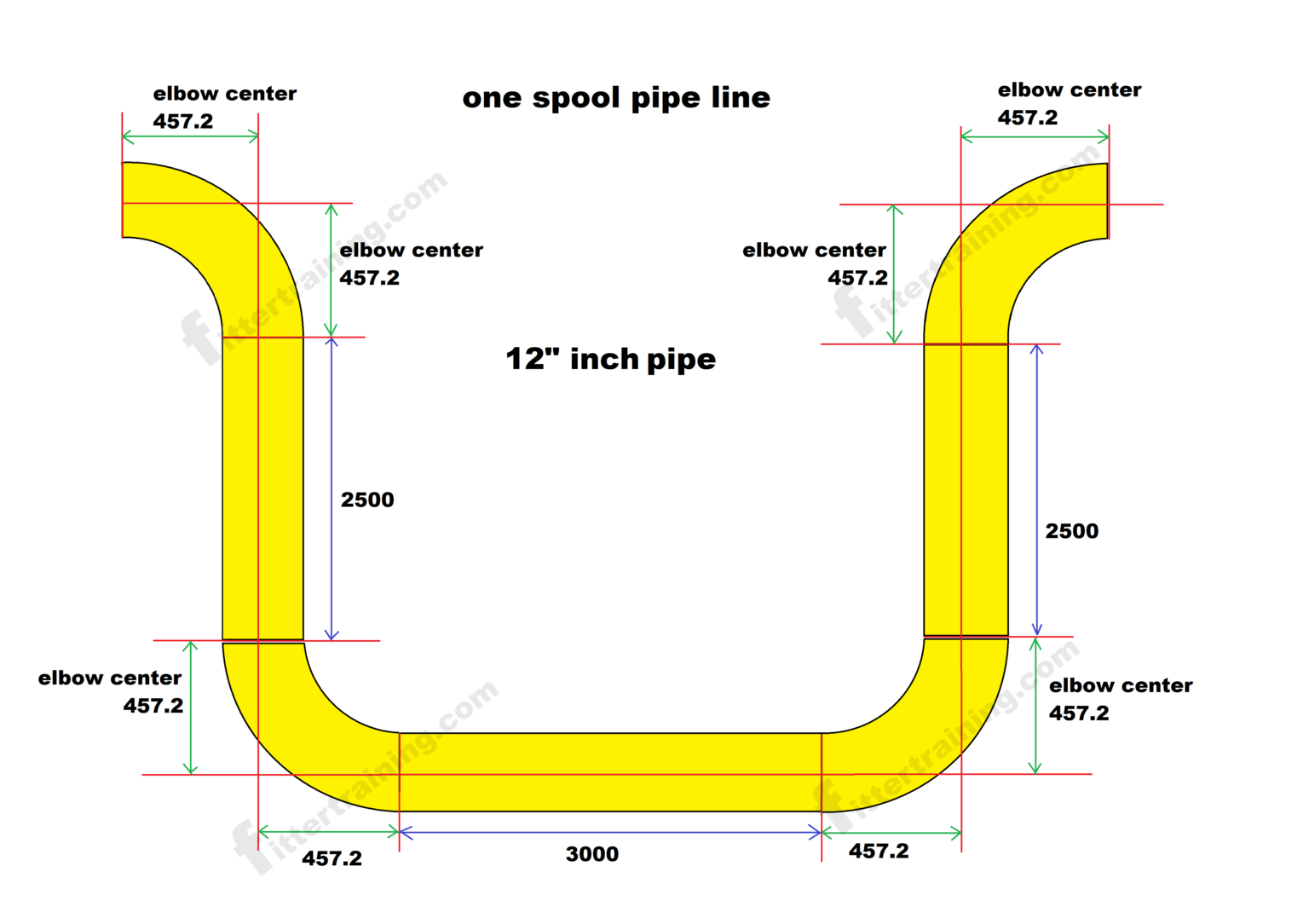 pumps-tubos-termo-boiler-spool-valve