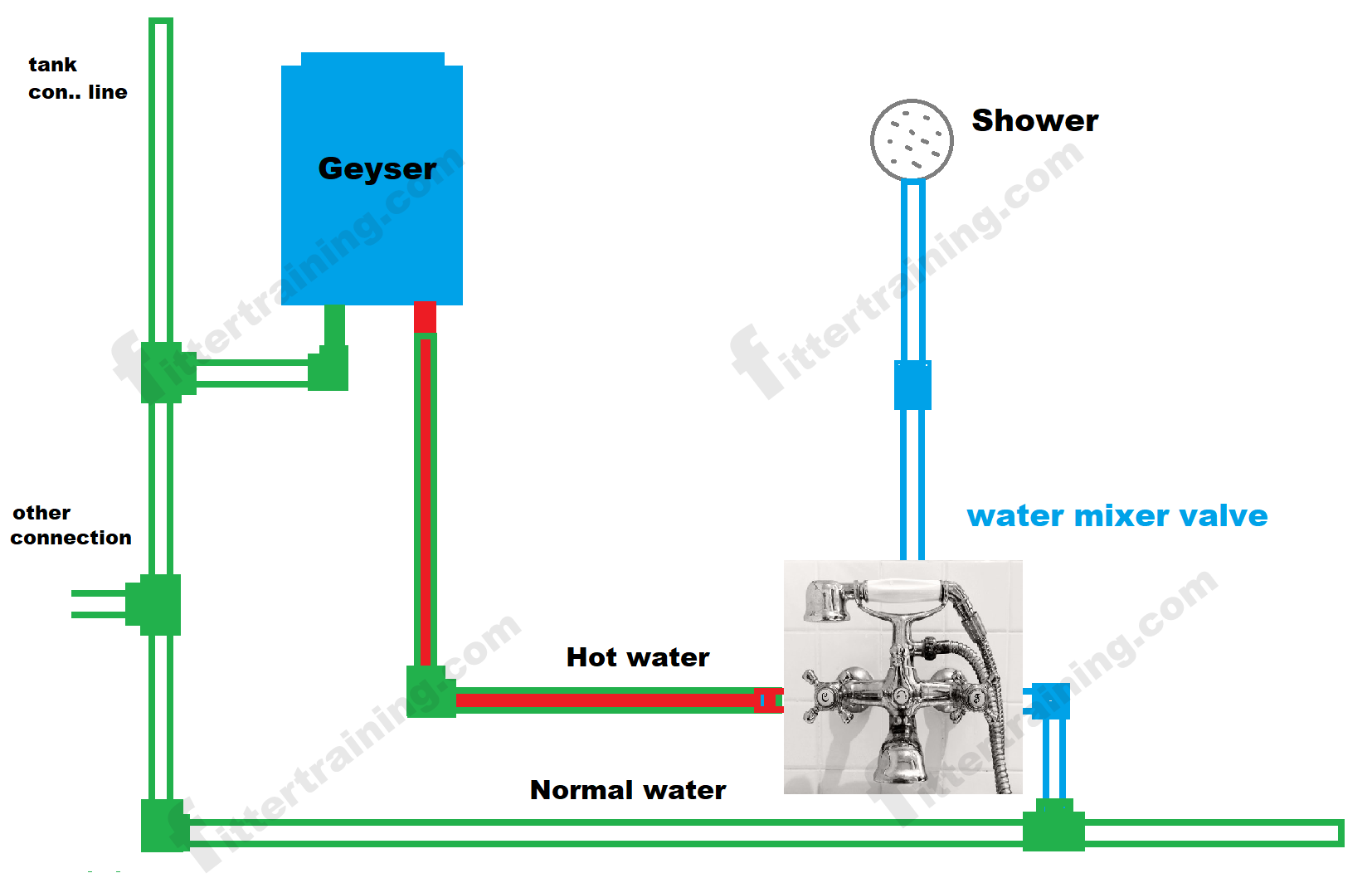 plumber fitter training how to fit motor in hand pump Fitter training