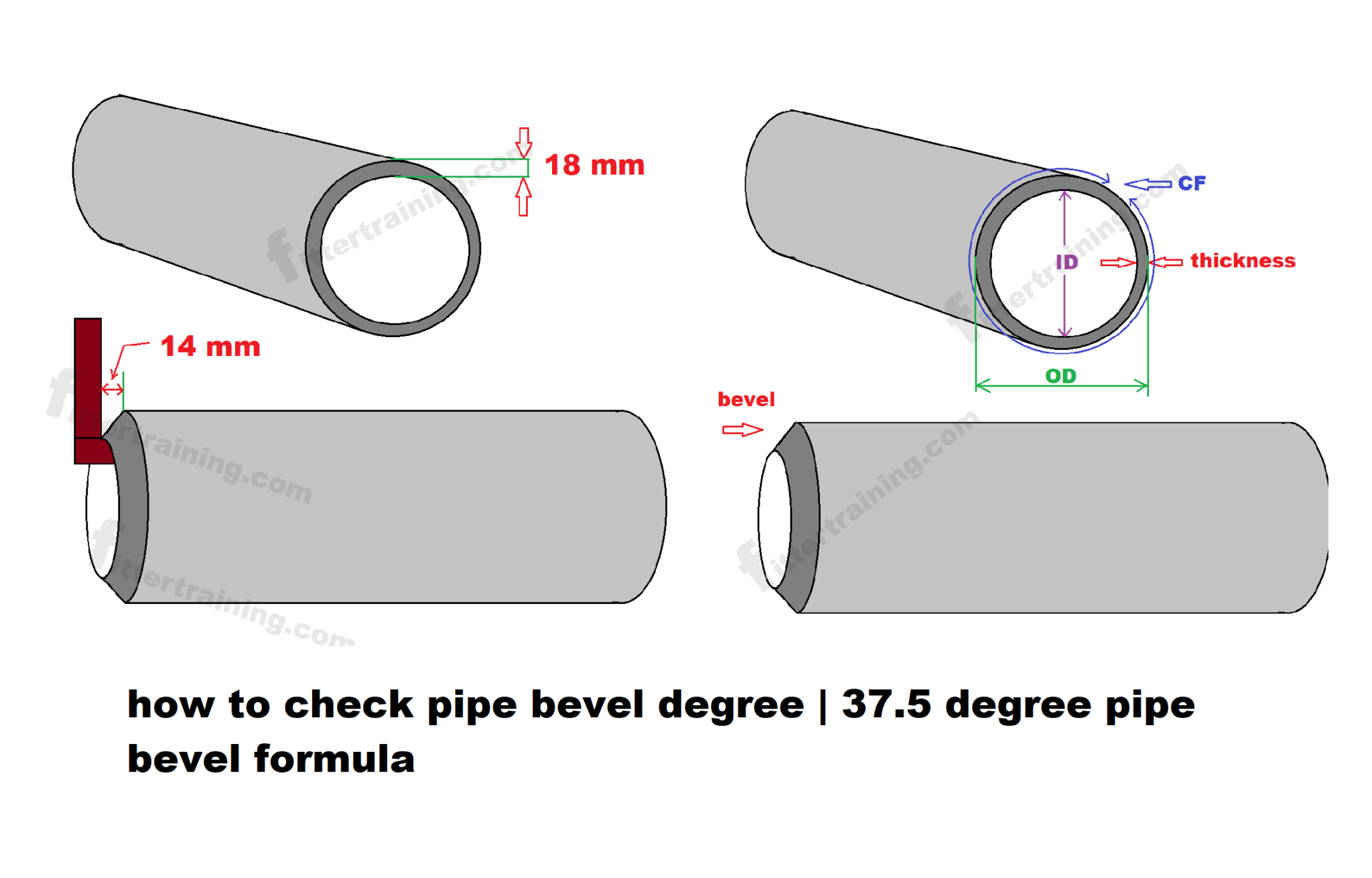 how-to-check-pipe-bevel-degree-37-5-degree-pipe-bevel-formula