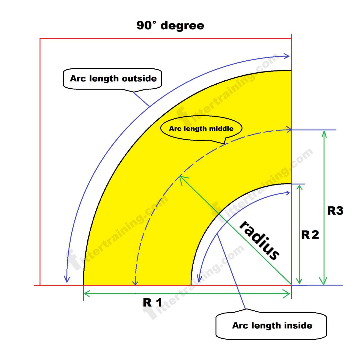 Piping Elbow Radius Dimension And Elbow Arc Length Formula Any Degree Fitter Training 5479