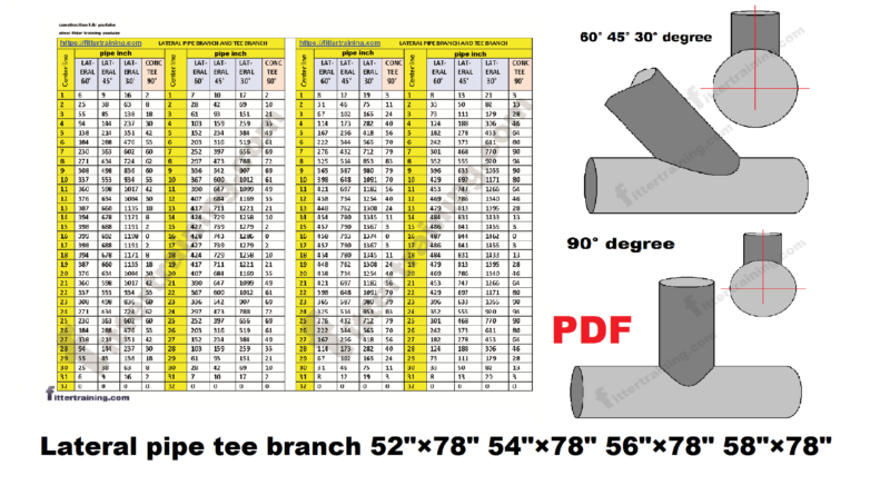 Pipe branch marking with pdf chart Archives - Fitter training