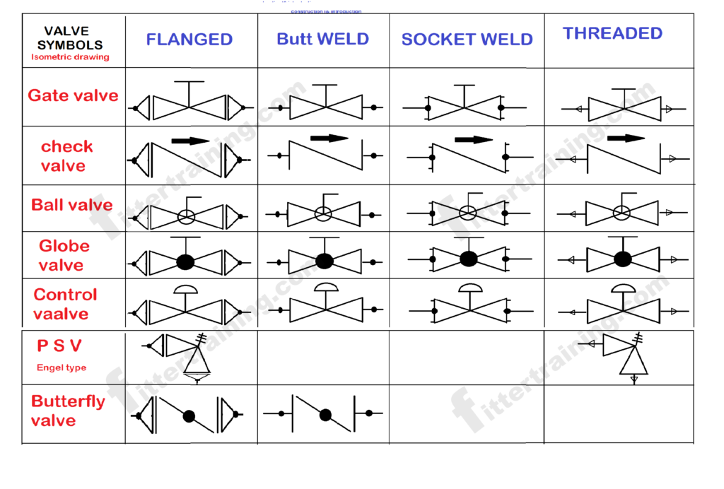 How many types of piping valve piping valve drawing symbols Fitter