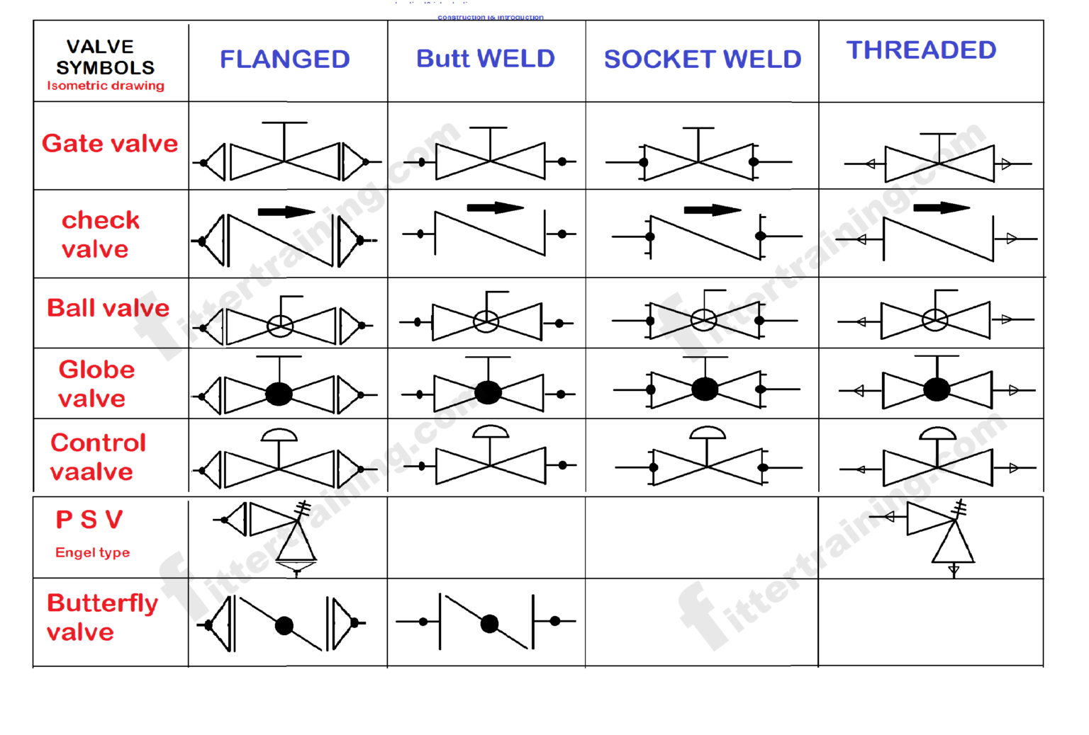 Piping Diagram Symbols Valves