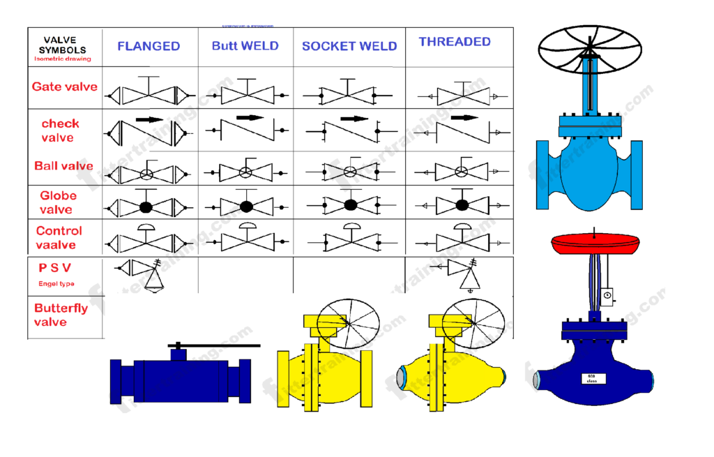 How Many Types Of Piping Valve | Piping Valve Drawing Symbols - Fitter ...