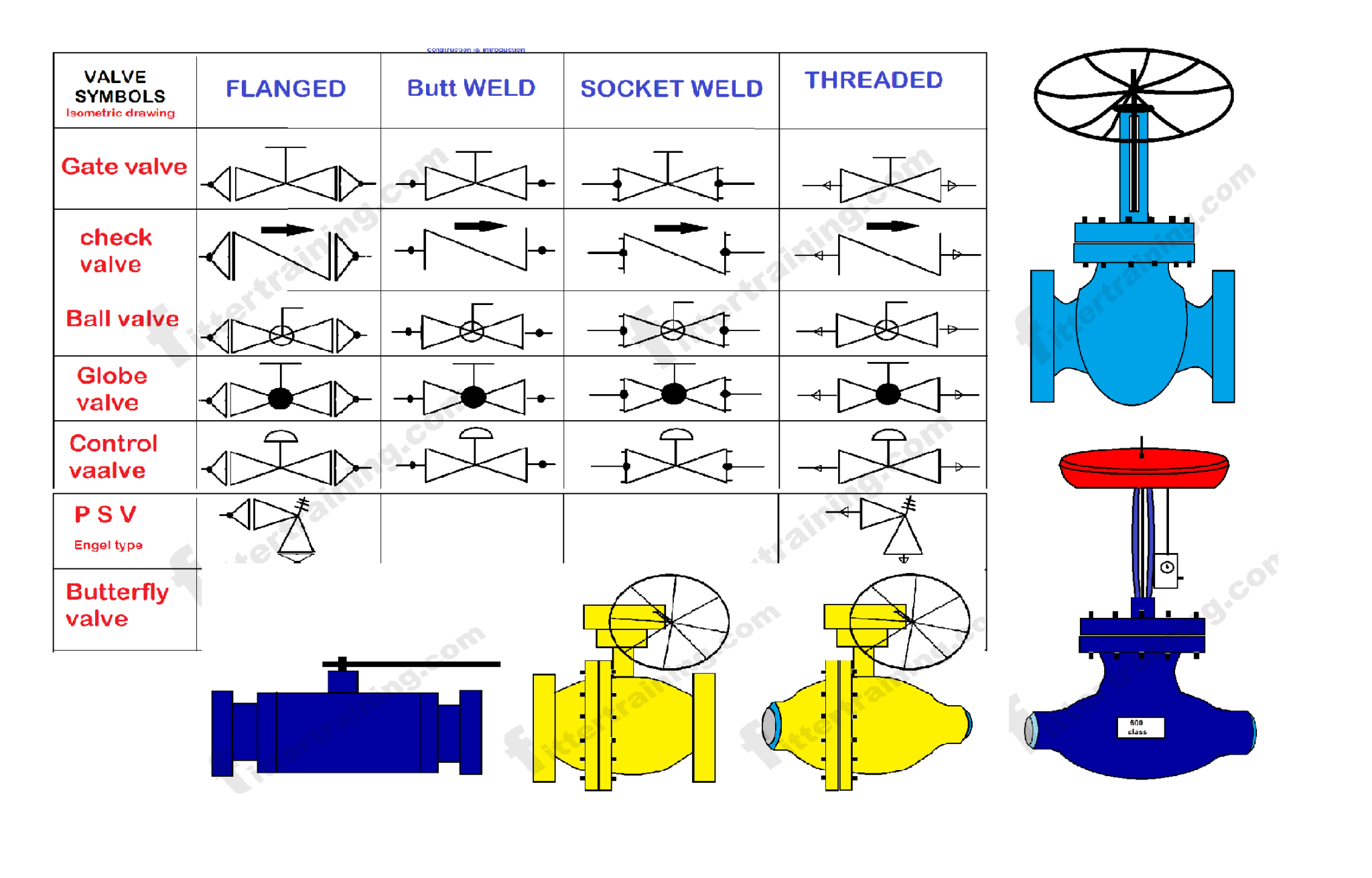 How many types of piping valve | piping valve drawing symbols - Fitter ...