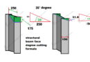 structural beam face degree cutting formula