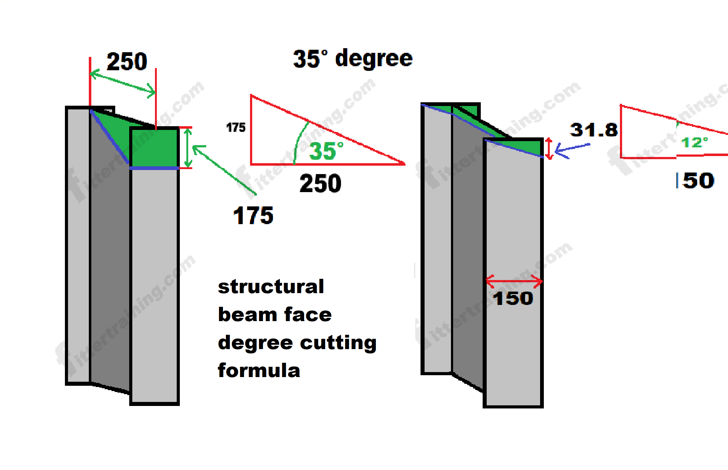 Structural Beam Face Degree Cutting Formula Fitter Training