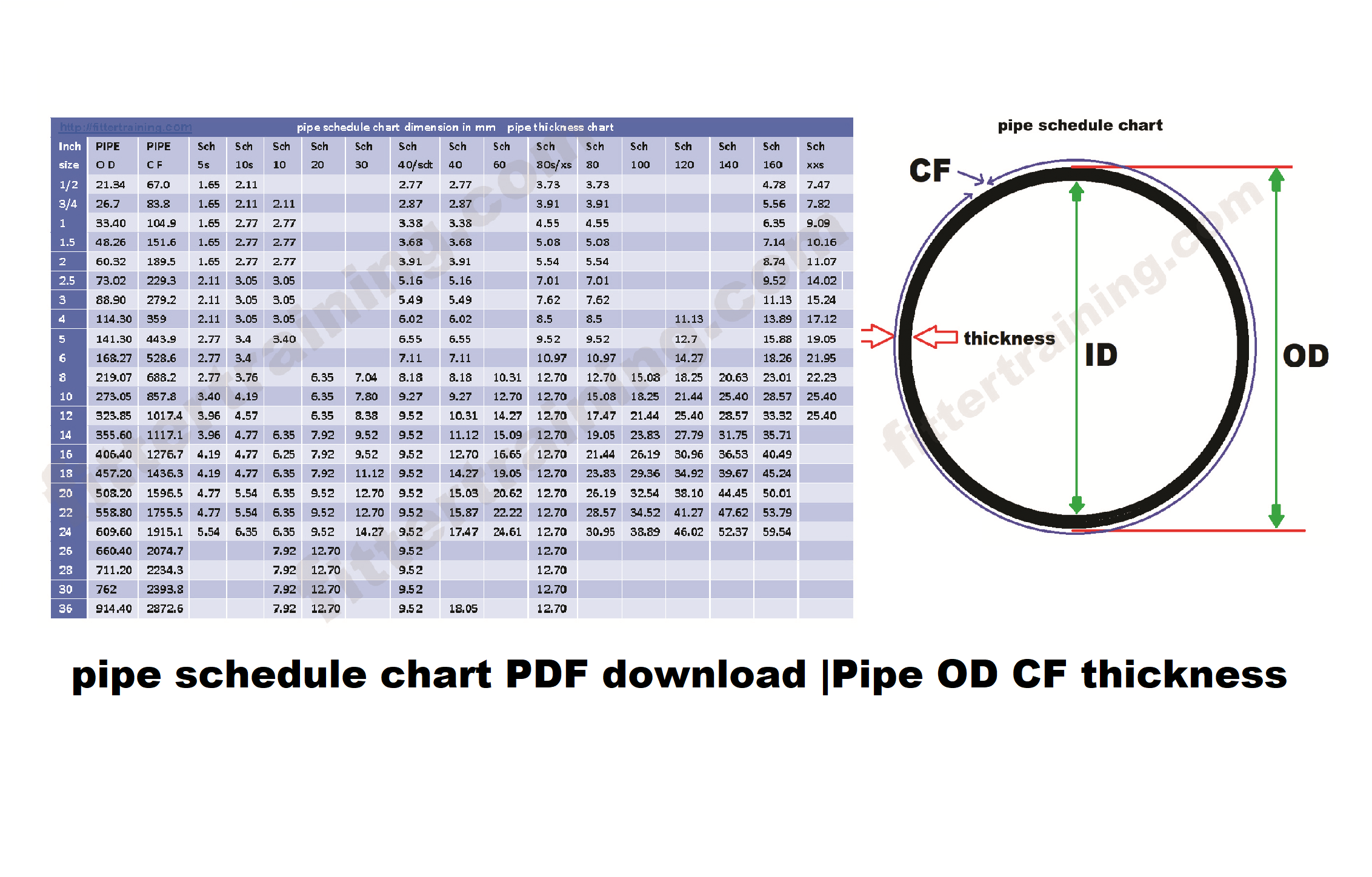 pipe schedule chart PDF download Pipe OD CF thickness Fitter training