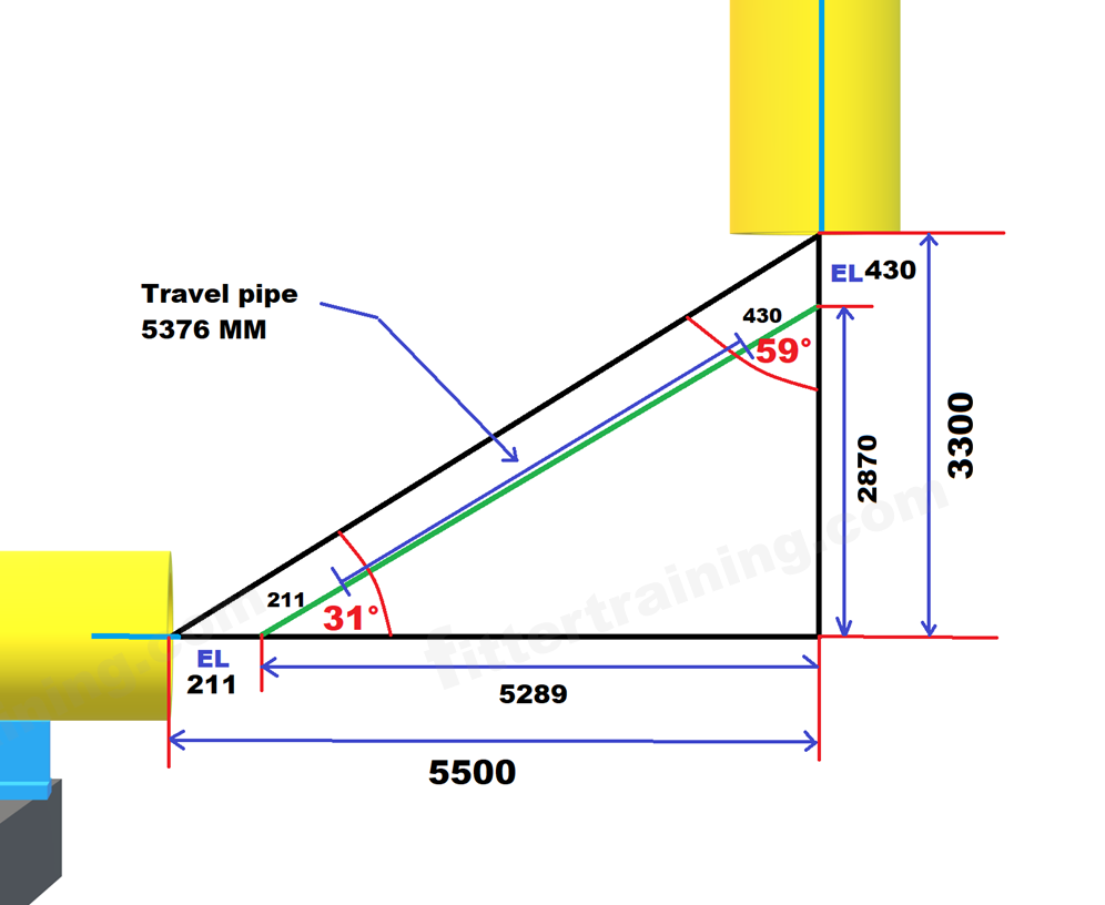 rolling pipe elbow degree calculation and travel length formula