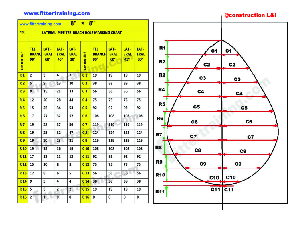 pipe branch Hole marking PDF chart pipe size    8" × 8" 