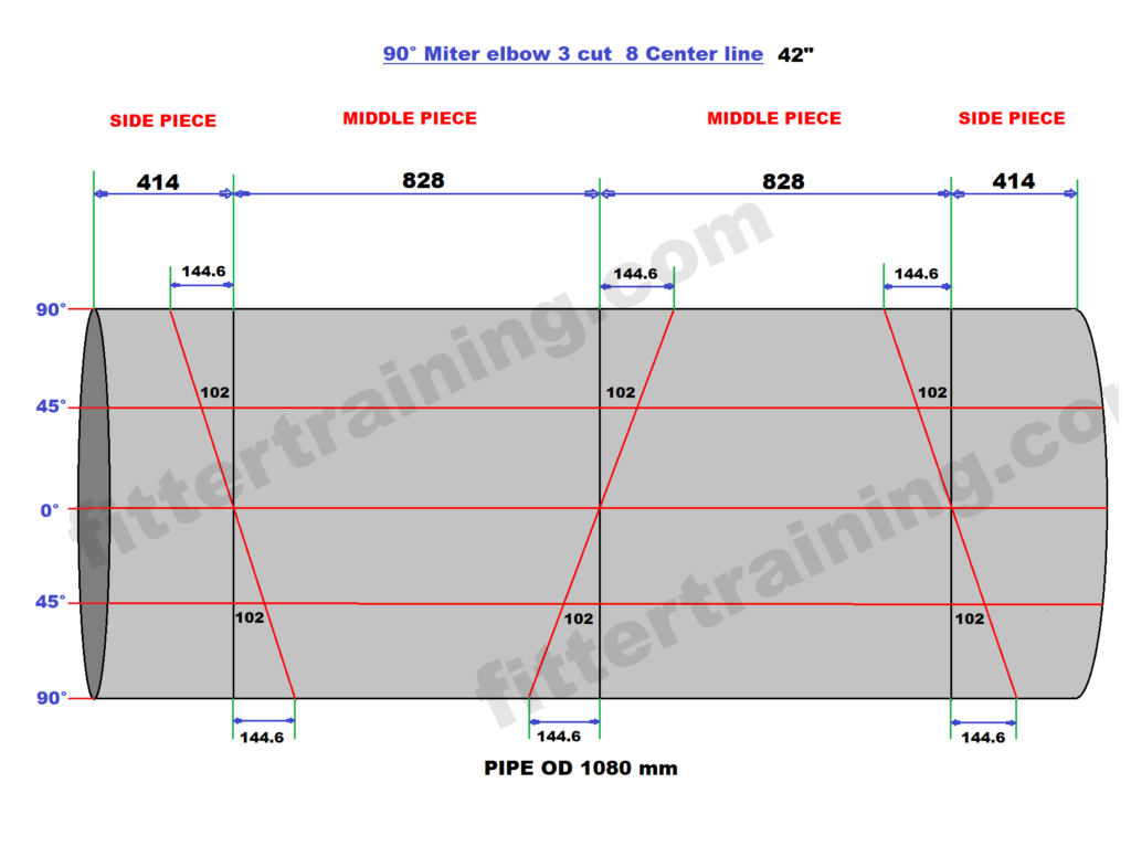 Miter Cut pipe bend formula with radius dimension 90 degree | 16 center line