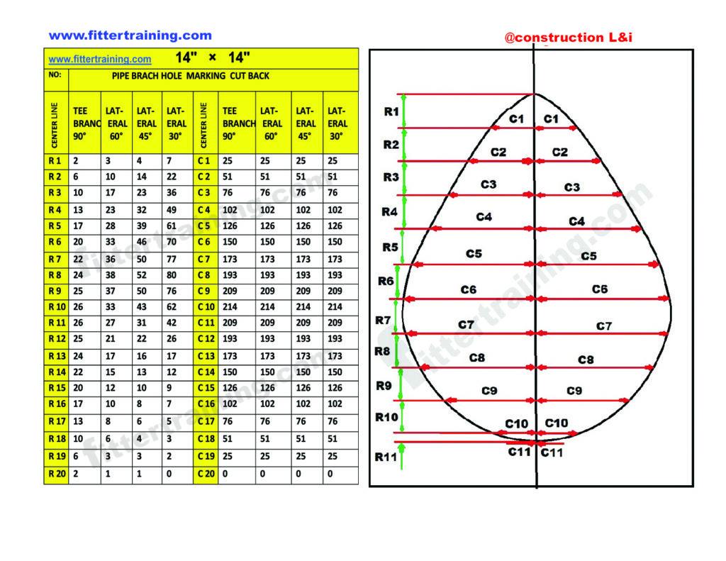 pipe branch Hole marking PDF chart pipe size    14" × 14" 