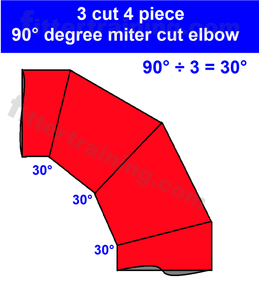 How to Make  90° and 45° Miter Cut Elbow with formula