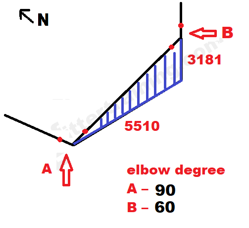 Isometric rolling pipe elbow degree calculation formula