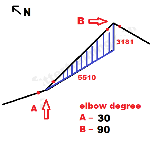 rolling pipe elbow degree calculation