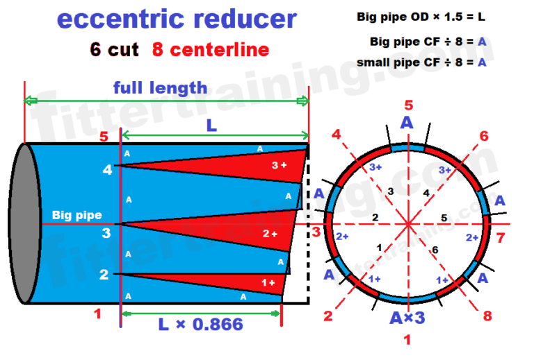 Eccentric Reducer Formula For Pipe How To Make Eccentric Reducer Fitter Training 8574