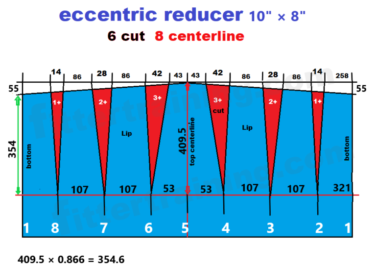 Eccentric Reducer Formula For Pipe How To Make Eccentric Reducer Fitter Training 2371