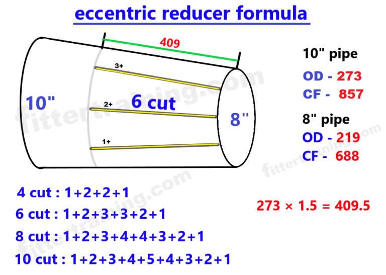 eccentric-reducer-formula-for-pipe-how-to-make-eccentric-reducer