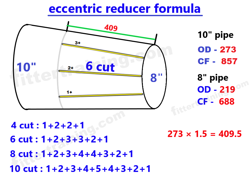 how to make eccentric reducer with pipe