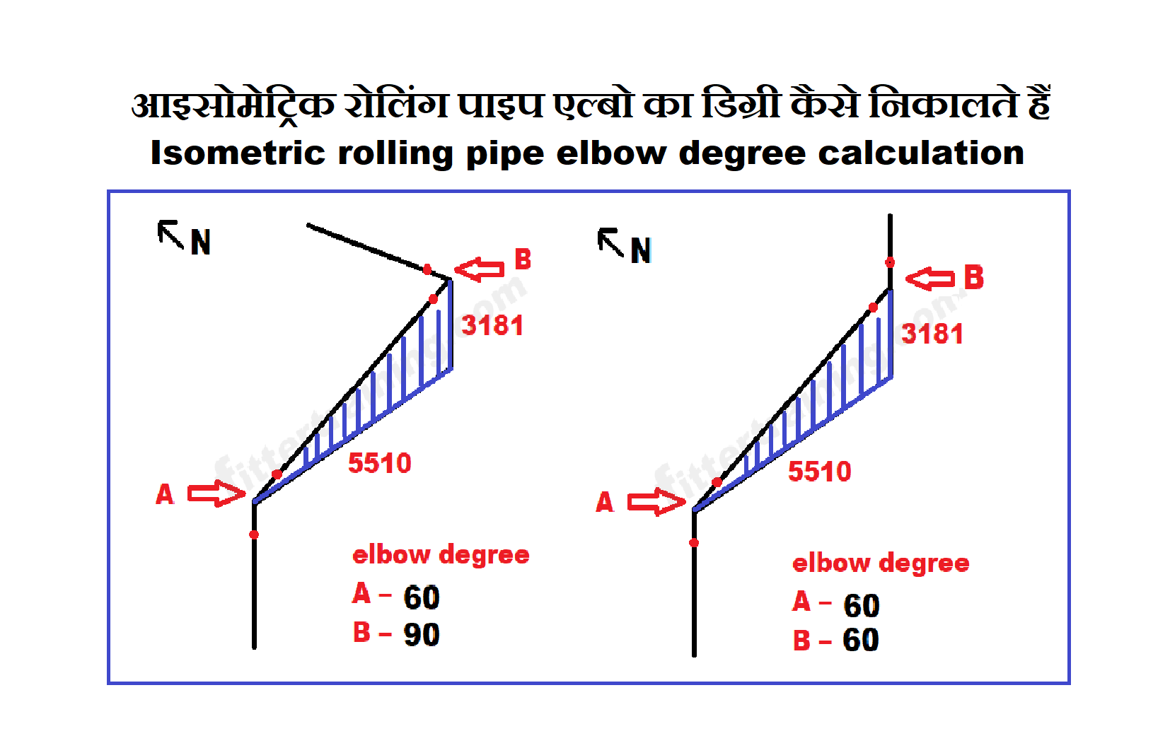 17 Basics of Piping Drawing PDF | PDF | Technical Drawing | Pipe (Fluid  Conveyance)