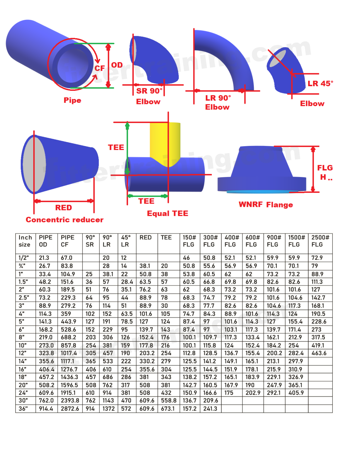 Pipe Schedule thickness chart | Pipe fittings' dimension chart - Fitter ...