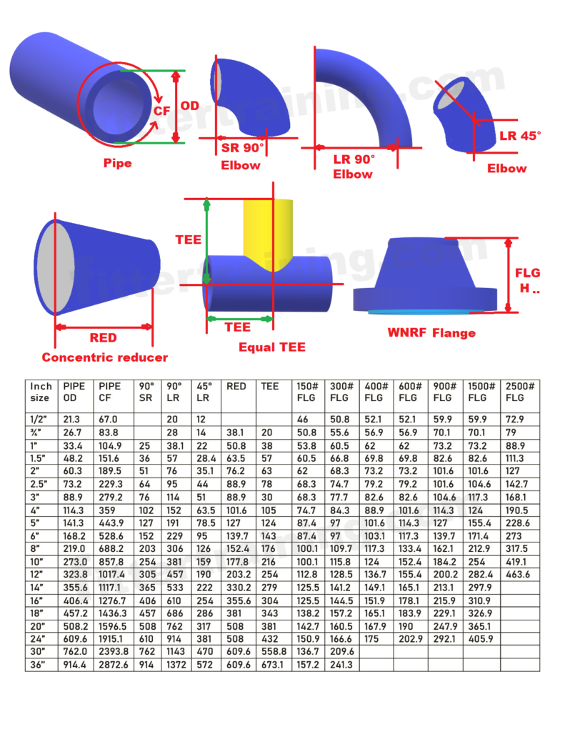 Pipe fittings dimensions chart  tee elbow center reducer flange 