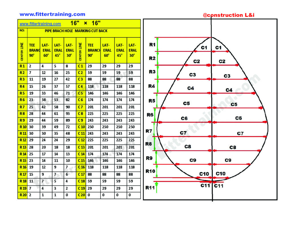 pipe branch Hole marking PDF chart pipe size    16" × 16" 