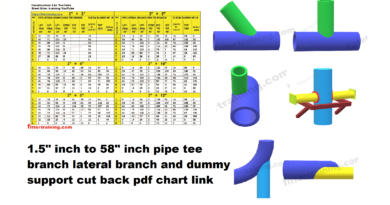1.5″ inch to 58″ inch pipe tee branch lateral branch and dummy support cut back pdf chart link