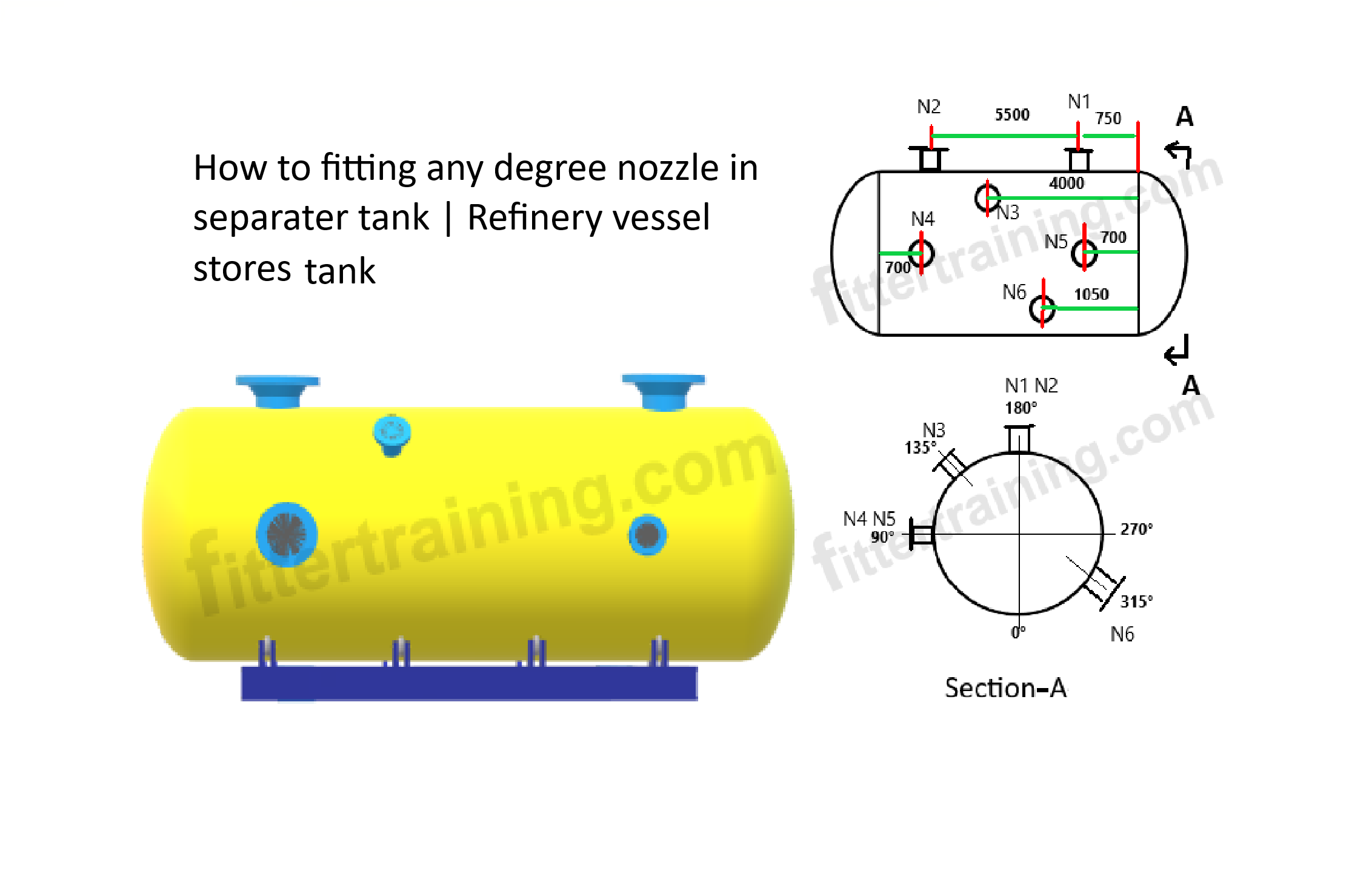 How to fitting any degree nozzle in separater tank Refinery vessel