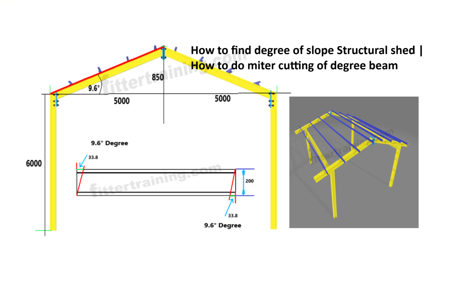 how-to-find-degree-of-slope-structural-shed-how-to-do-miter-cutting