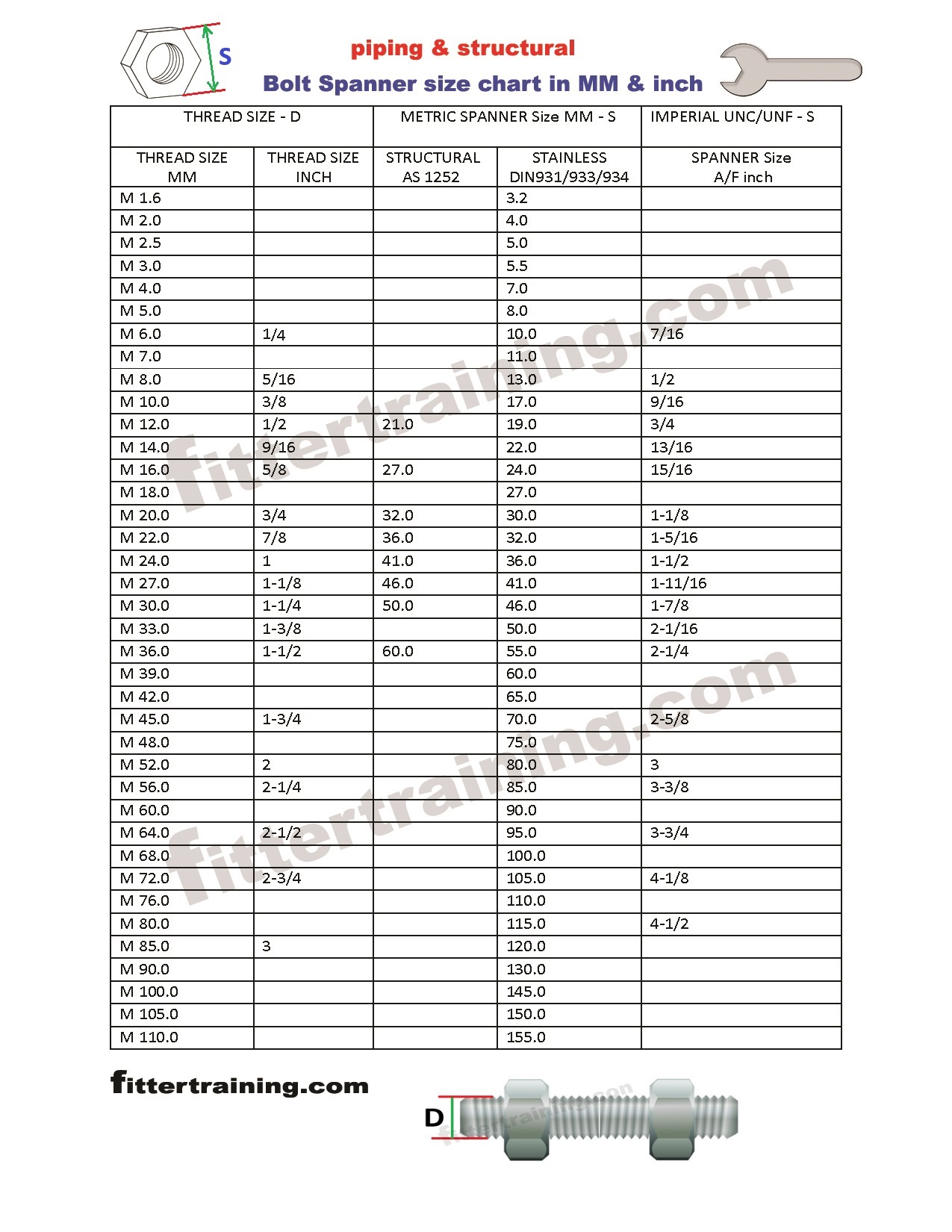 piping-and-structural-bolt-spanner-size-chart-stud-thread-mm-size-to