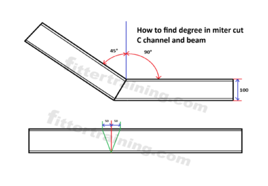 How to find degree in miter cut C channel and beam | Miter cut formula C channel and beam