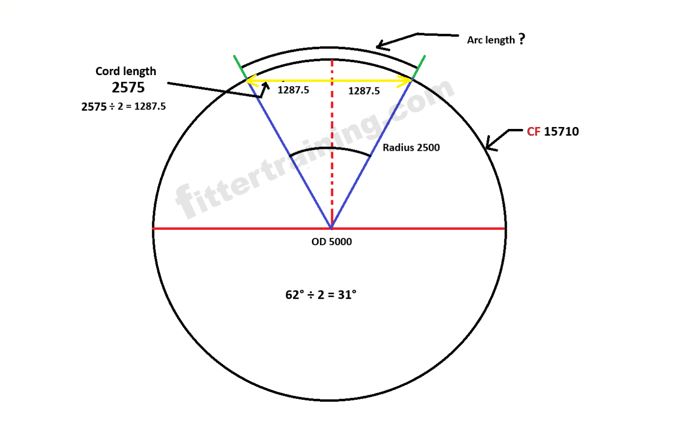 how to fabricate radius plate in vessel and tank | Radius chord length ...