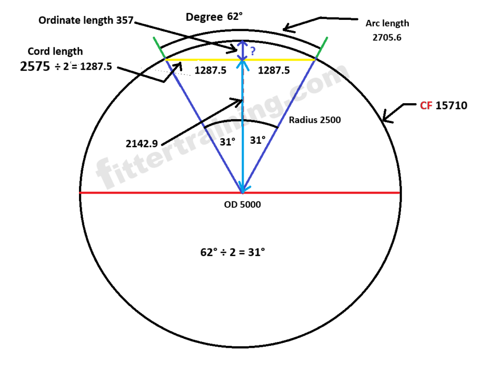 How to calculate mid ordinate length of a circle