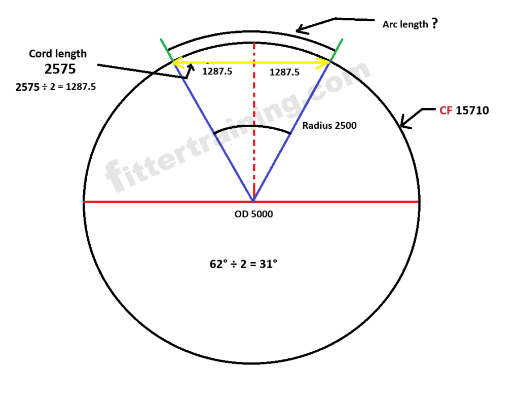 how to calculation degree of Arc length circle