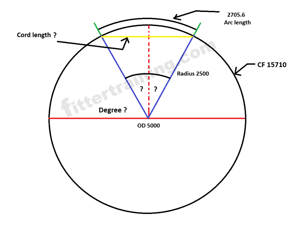 how to find degree with Arc length of circle