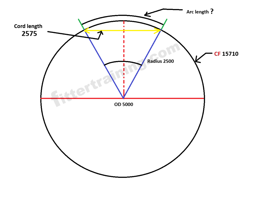 how to calculate arc length with chord length of Circle