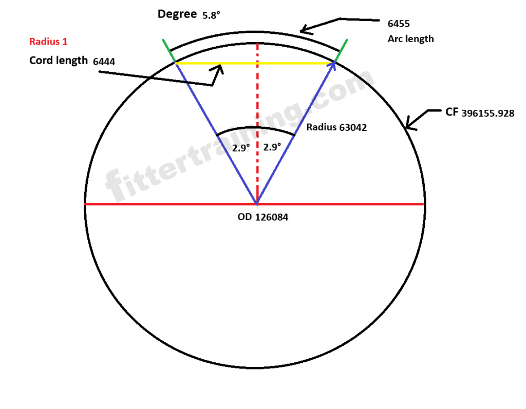how to calculation degree radius layout